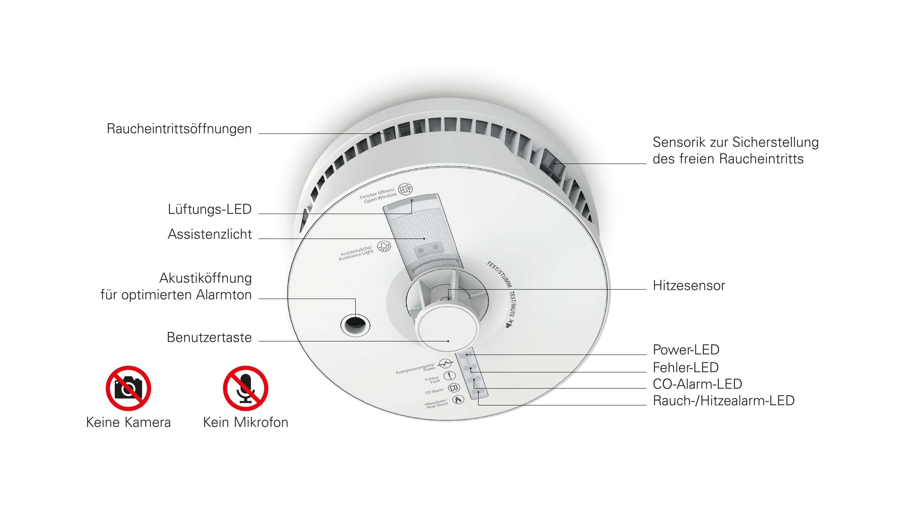 Multisensor Plus Gerät mit detaillierten Infos